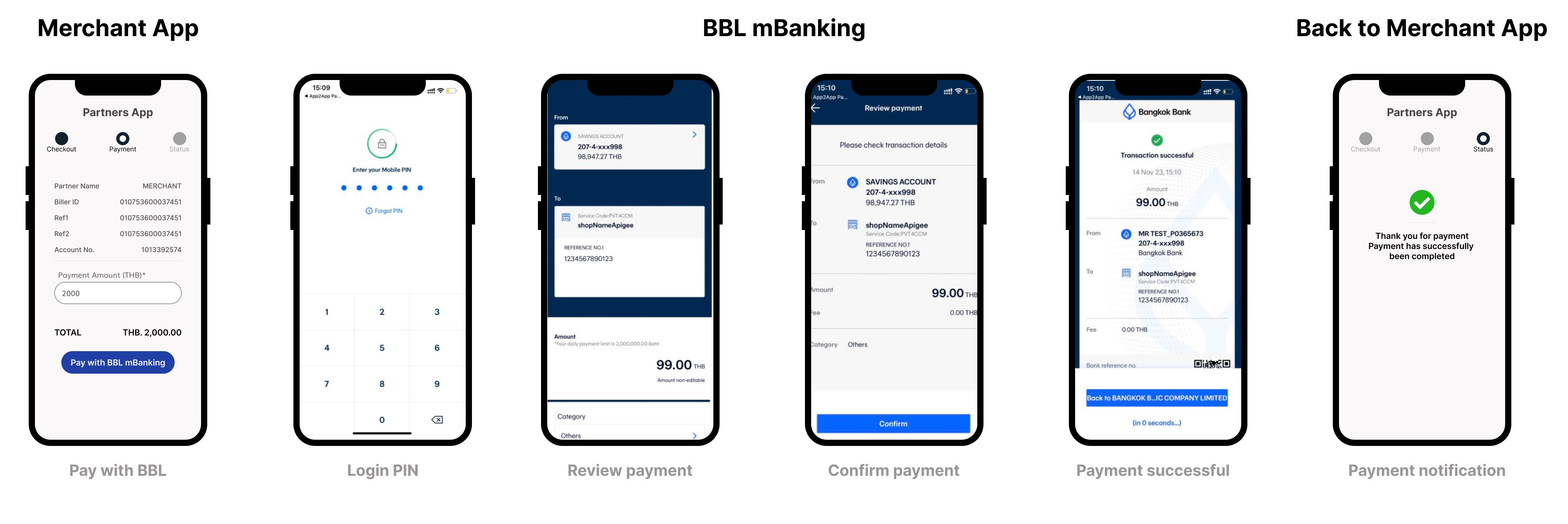 App2App Payment flow