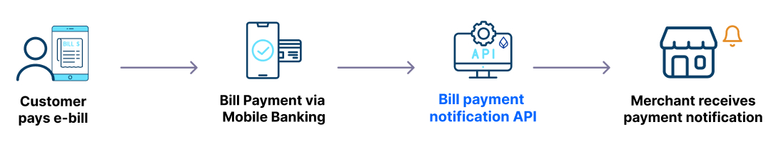 Smart bill notification