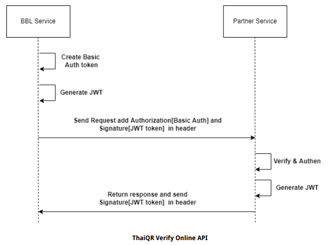 Thai QR Verify Flow